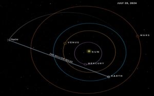 नासाद्वारा मङ्गल ग्रहबाट पृथ्वीमा सञ्चार सम्पर्क गर्न सकिने पुष्टि