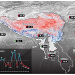 हिन्दुकुश हिमालयमा हिम सञ्चिति न्यूनतम